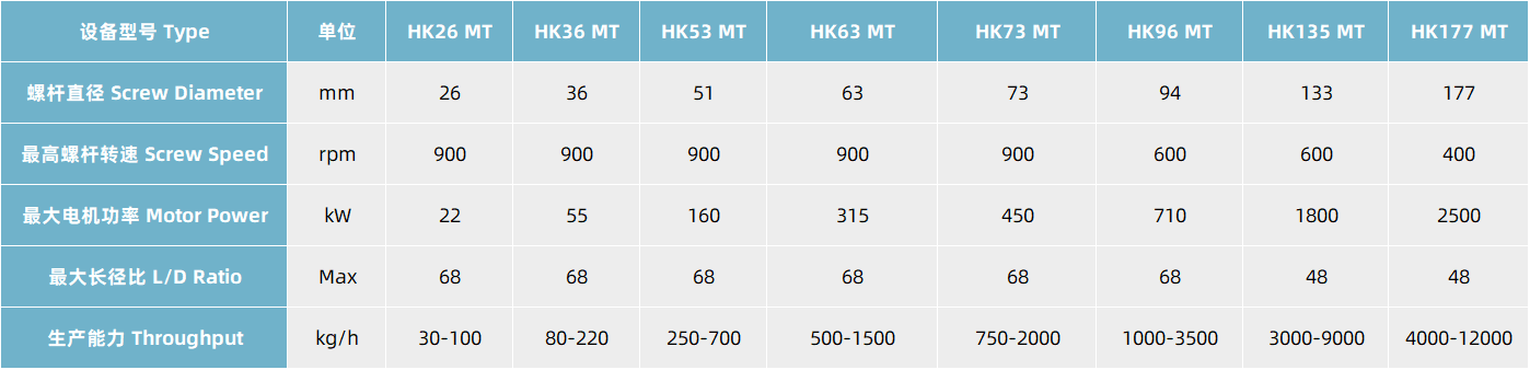 HK MT系列参数.png